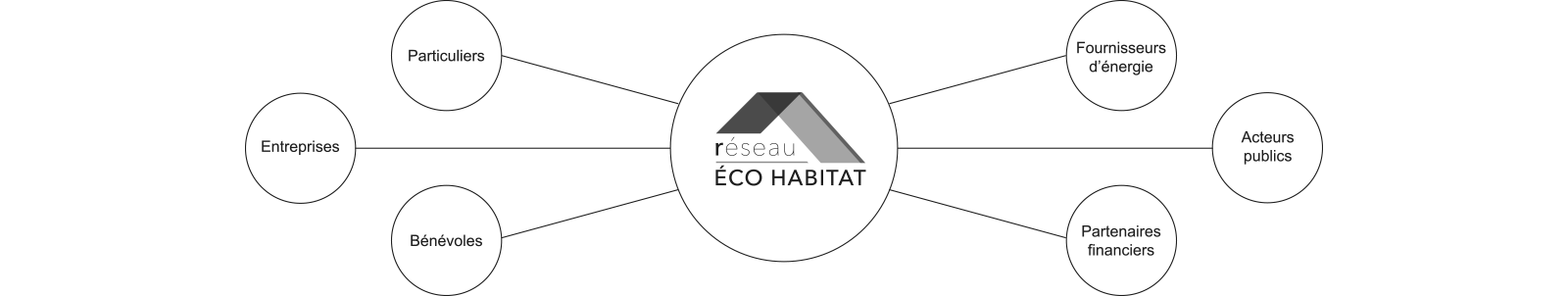 reseau-noir